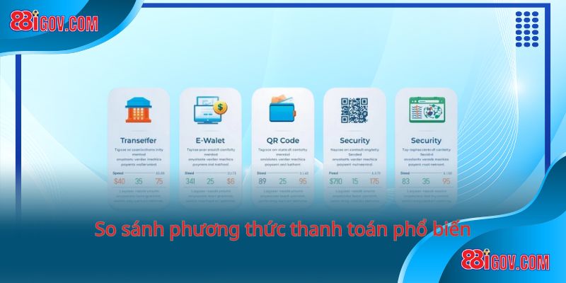 So sánh phương thức thanh toán phổ biến